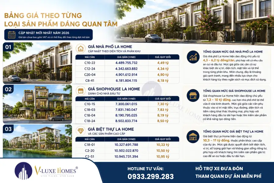 La Home giá bao nhiêu – Cập nhật giá từng phân khu – Chính xác nhất