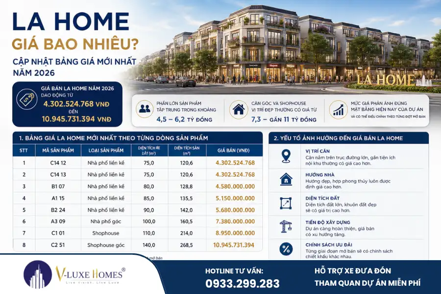 La Home giá bao nhiêu – Cập nhật giá từng phân khu – Chính xác nhất