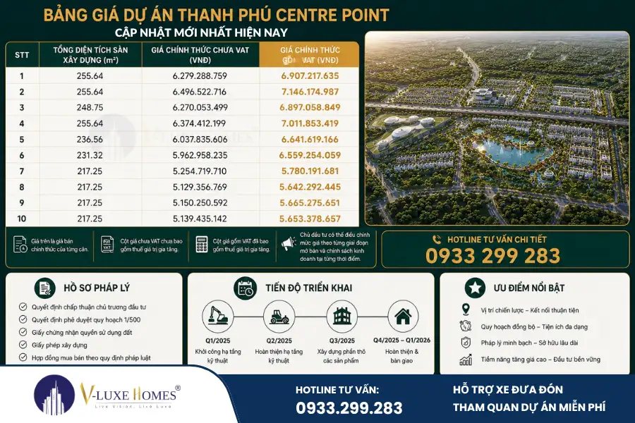 Dự án Thanh Phú bảng giá mới nhất đáng quan tâm