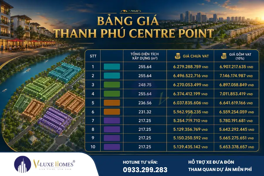 Dự án Thanh Phú Centre Point lý do thu hút nhà đầu tư