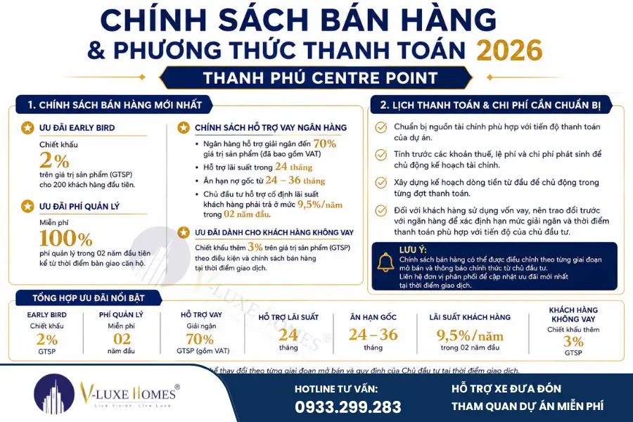 Giá bán Thanh Phú Centre Point? Cập nhật chính xác 2026