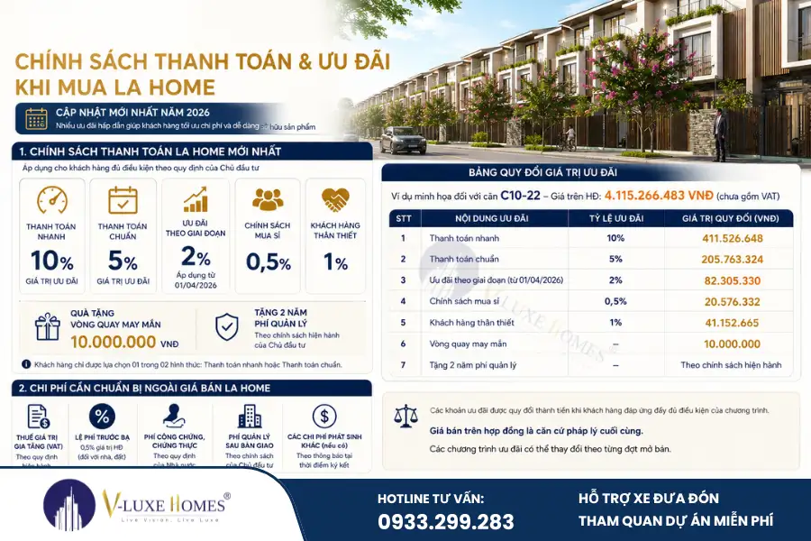 La Home giá bao nhiêu – Cập nhật giá từng phân khu – Chính xác nhất